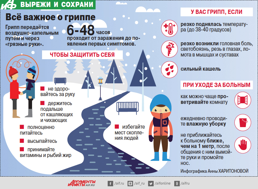Все важное о гриппа